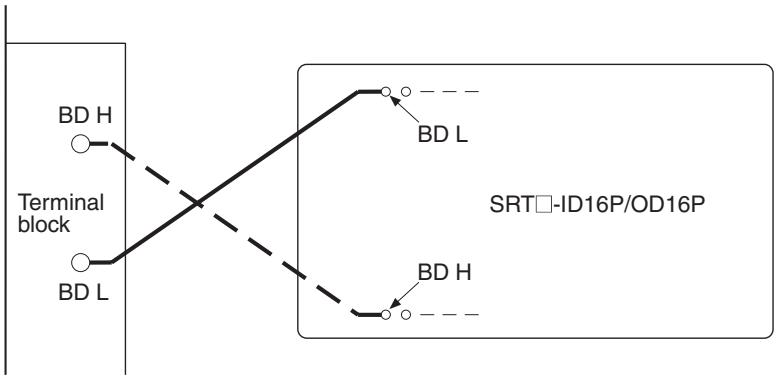 OMRON C200HW-SRM21-V1 - Precautions on Crossing Conductors - 1