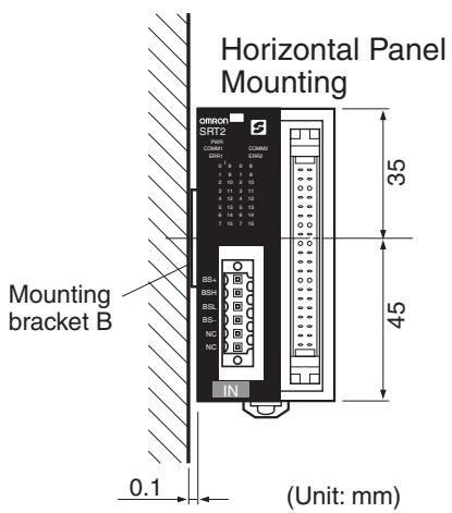 OMRON C200HW-SRM21-V1 - Mounting Dimensions - 3