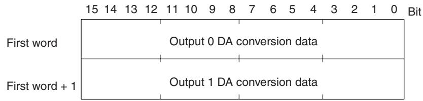 OMRON C200HW-SRM21-V1 - DA Conversion Data - 1
