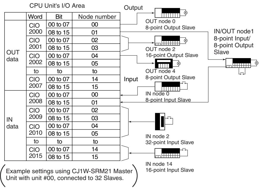 OMRON C200HW-SRM21-V1 - 1-1-1 System Overview - 3
