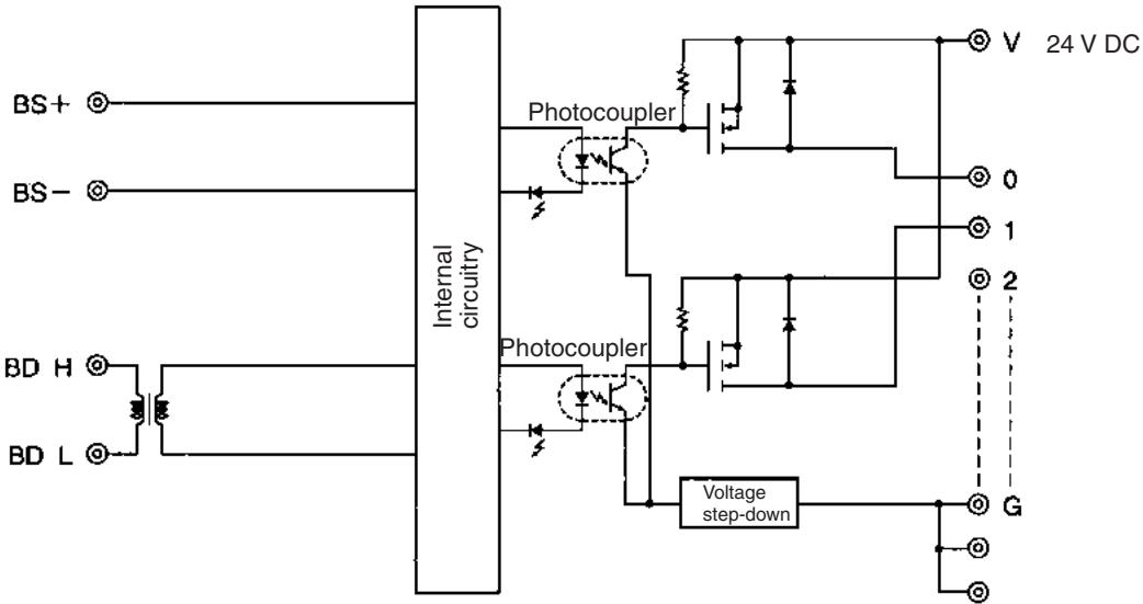 OMRON C200HW-SRM21-V1 - Internal Circuits - 4