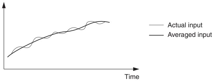OMRON C200HW-SRM21-V1 - Averaging Function (8-time Moving Average) - 1