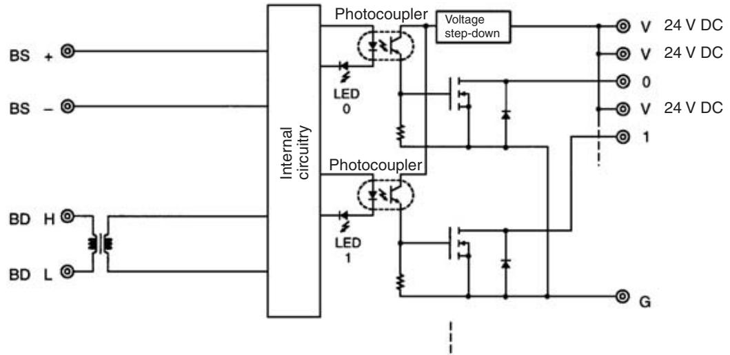 OMRON C200HW-SRM21-V1 - Internal Circuits - 1