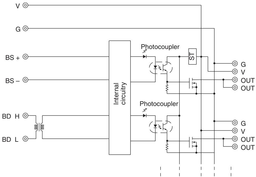 OMRON C200HW-SRM21-V1 - Internal Circuits - 1