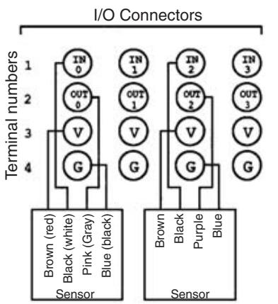 OMRON C200HW-SRM21-V1 - Internal Circuits - 6