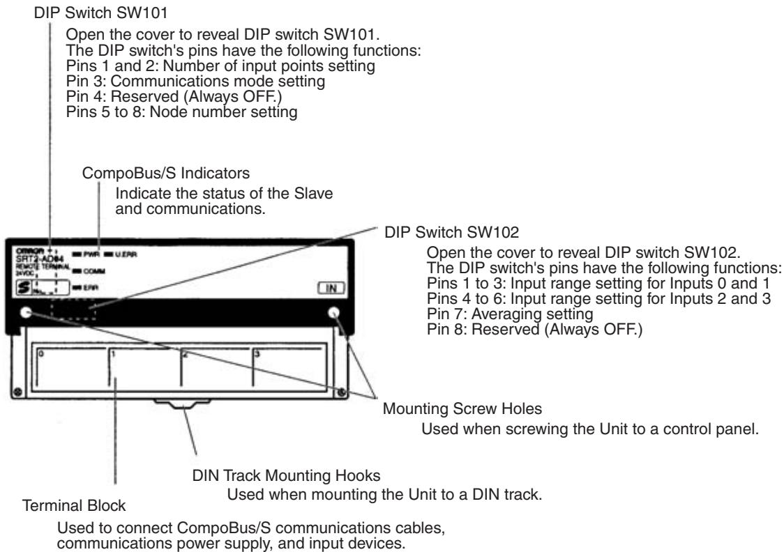 OMRON C200HW-SRM21-V1 - Slave Components - 1