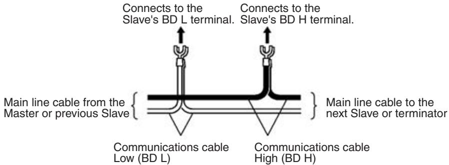 OMRON C200HW-SRM21-V1 - 3-4-2 Master and Slave Terminal Connections - 1