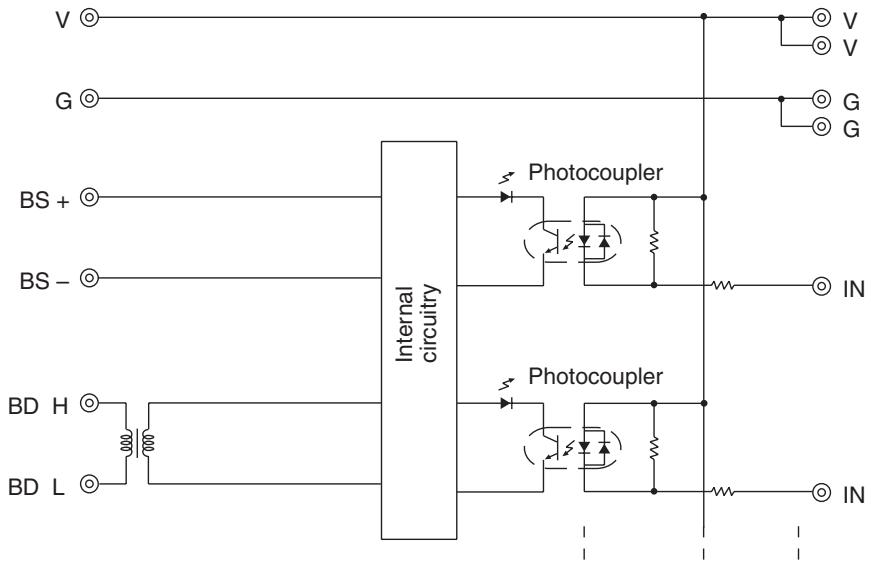 OMRON C200HW-SRM21-V1 - Internal Circuits - 3