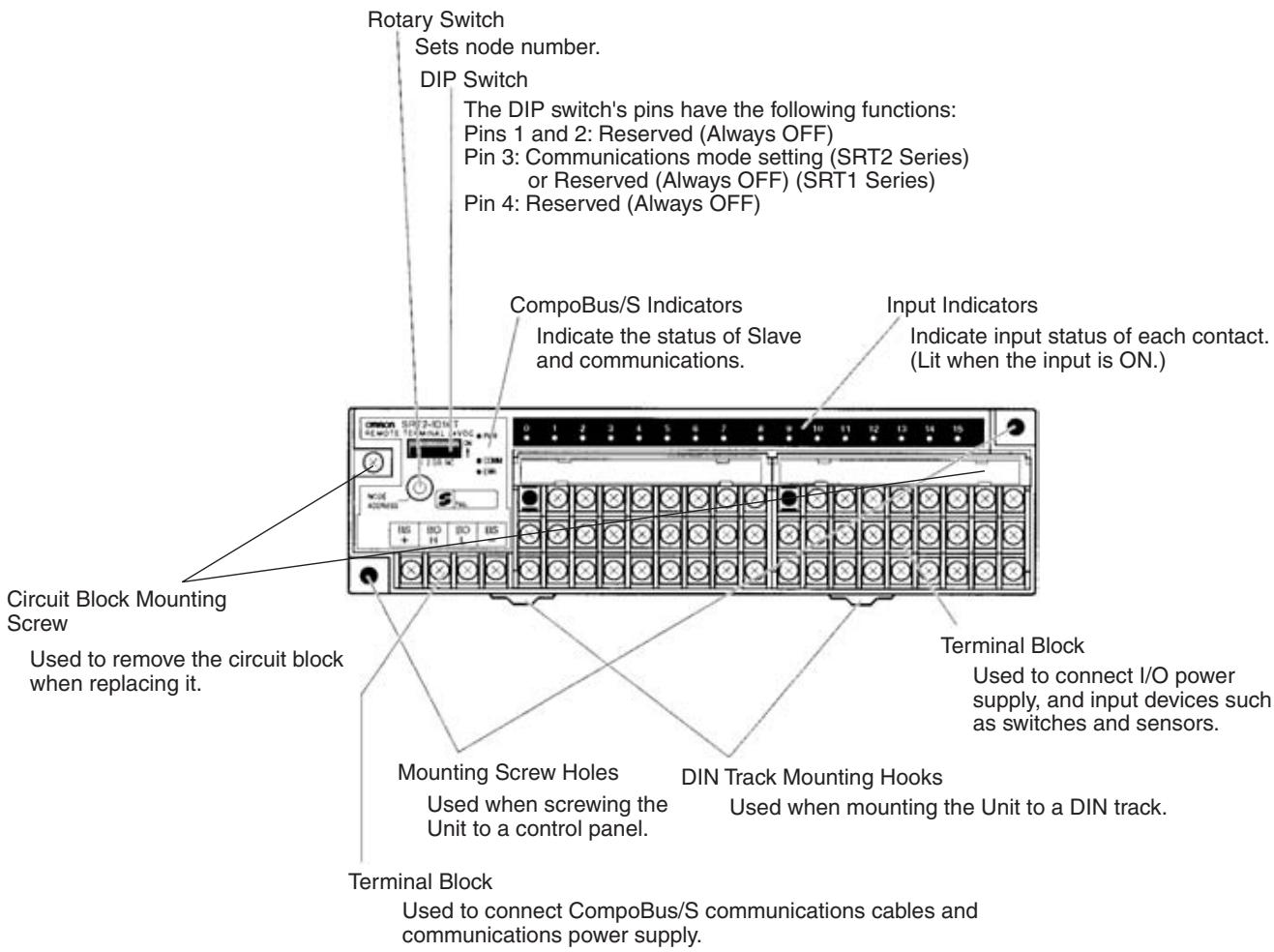 OMRON C200HW-SRM21-V1 - Slave Components - 1