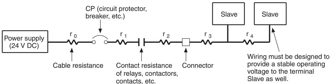 OMRON C200HW-SRM21-V1 - Voltage Drops Due to Wiring - 1