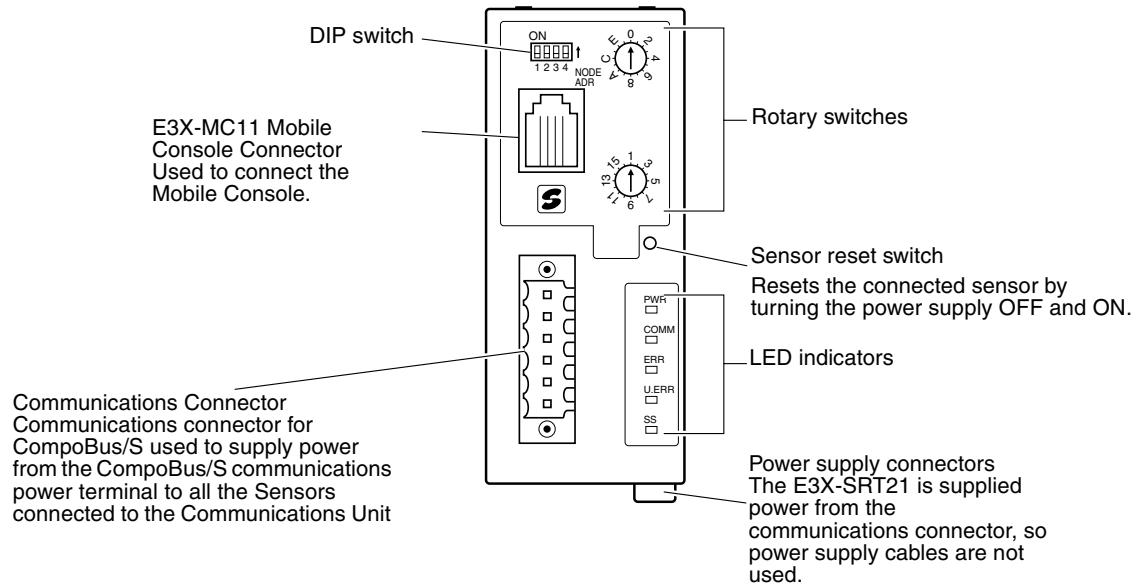 OMRON C200HW-SRM21-V1 - Slave Part Names and Functions - 1
