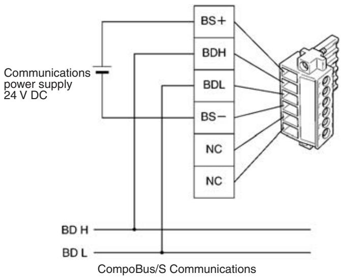 OMRON C200HW-SRM21-V1 - Wiring - 1