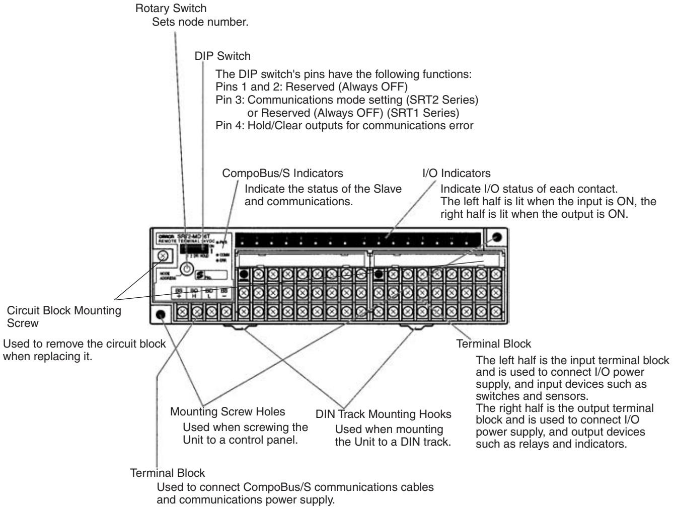 OMRON C200HW-SRM21-V1 - Slave Components - 1