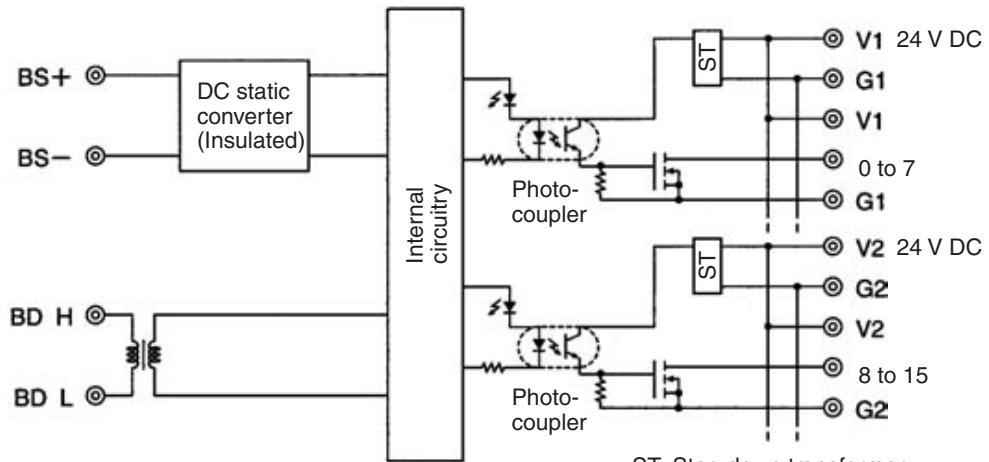 OMRON C200HW-SRM21-V1 - Internal Circuits - 1