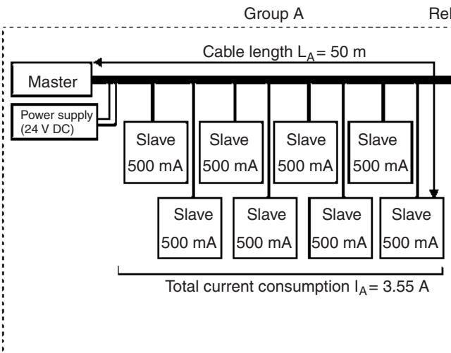 OMRON C200HW-SRM21-V1 - Example - 1