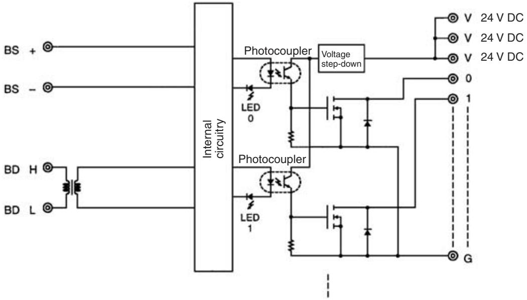 OMRON C200HW-SRM21-V1 - Internal Circuits - 3
