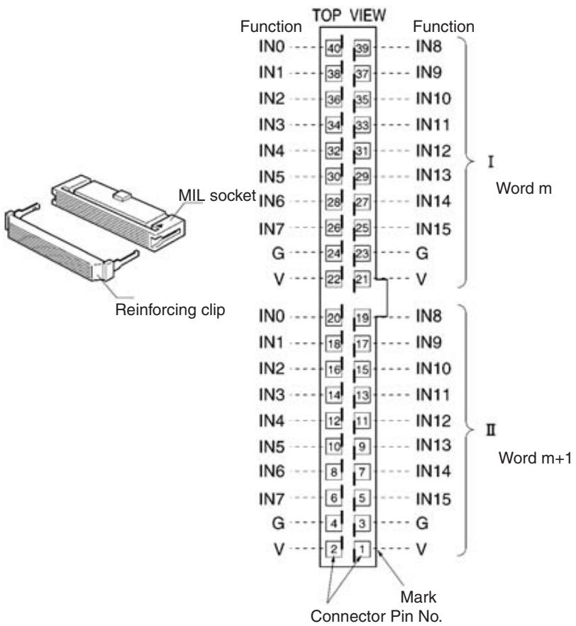 OMRON C200HW-SRM21-V1 - MIL Connector Pin Arrangement - 1