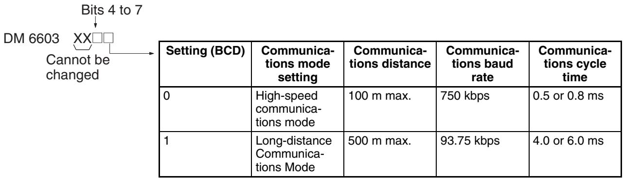 OMRON C200HW-SRM21-V1 - Communications Mode Setting - 1