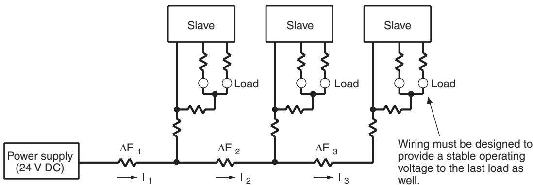 OMRON C200HW-SRM21-V1 - Arrangement of Power Supplies - 1