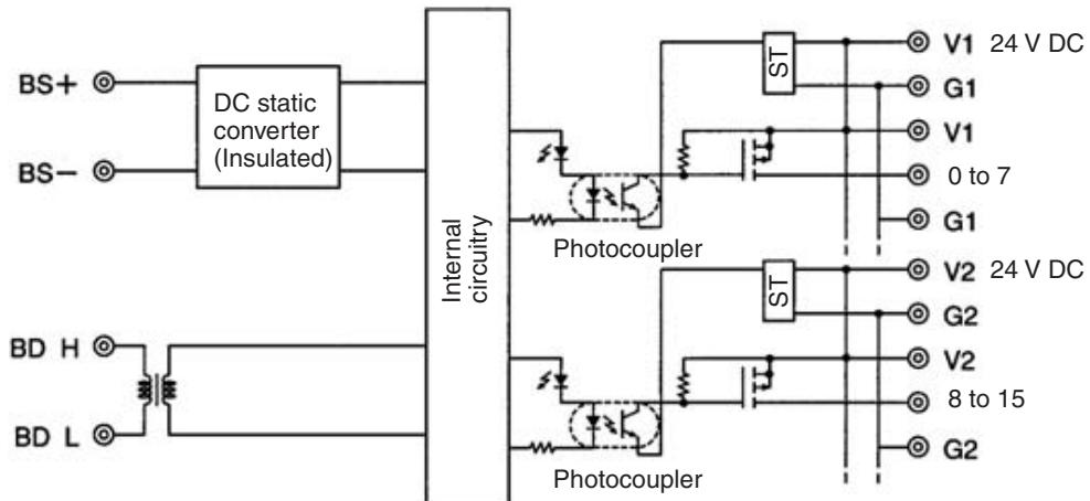 OMRON C200HW-SRM21-V1 - Internal Circuits - 2