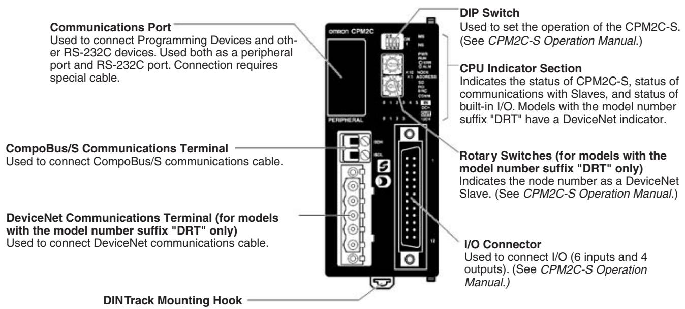 OMRON C200HW-SRM21-V1 - Name and Function of Parts - 1