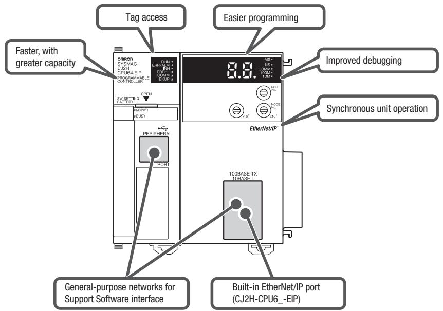 OMRON CJ2 - External interface diagrams - 1