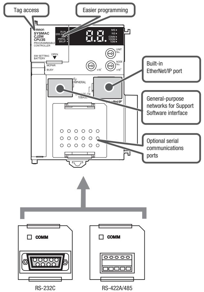 OMRON CJ2 - External interface diagrams - 2