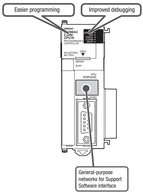 OMRON CJ2 - External interface diagrams - 3