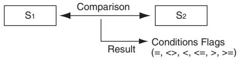 OMRON CP1E - Function - 1