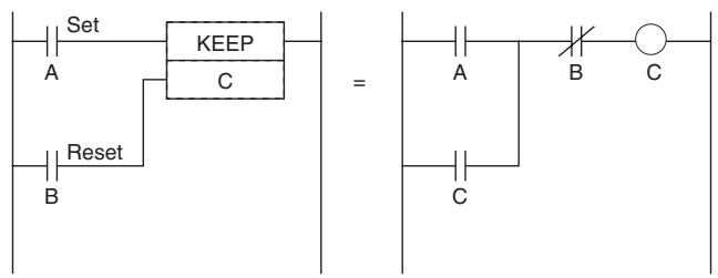 OMRON CP1E - Function - 1