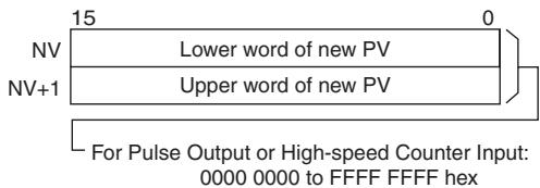 OMRON CP1E - NV: First Word with New PV - 1