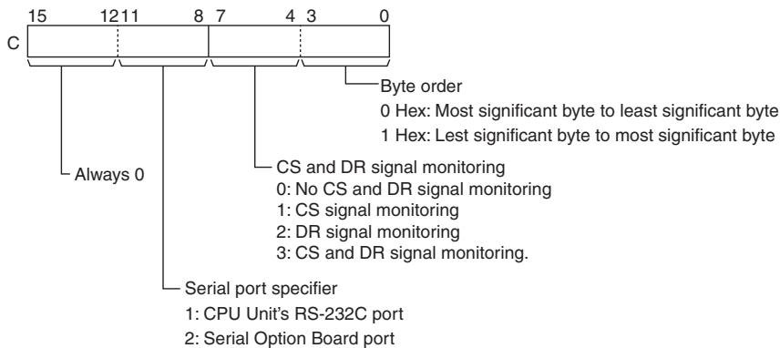 OMRON CP1E - C: Control Word - 1