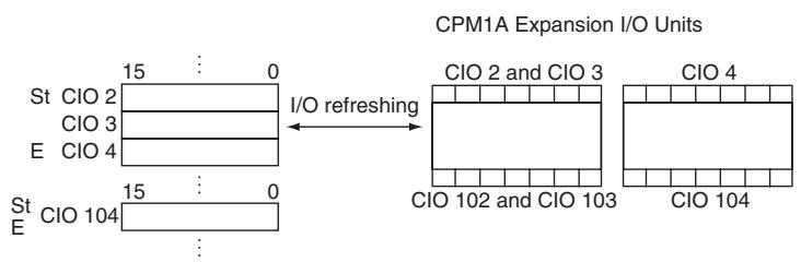 OMRON CP1E - Refreshing Words in the I/O Bit Area - 2