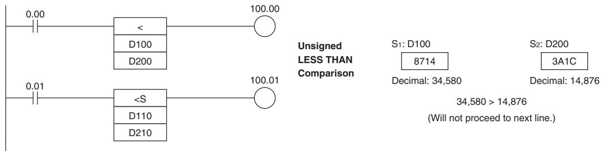 OMRON CP1E - AND LESS THAN: AND<(310) - 1