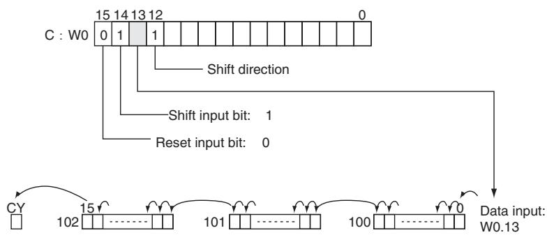 OMRON CP1E - - Shifting Data - 2