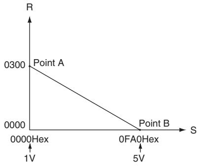 OMRON CP1E - Reverse Scaling - 2