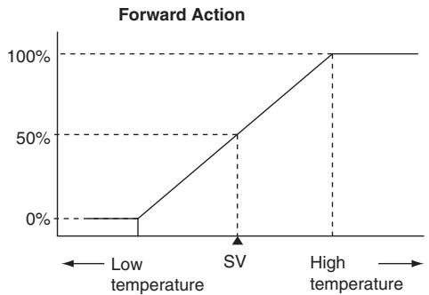 OMRON CP1E - Direction of Action - 2