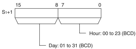 OMRON CP1E - S_1 through S_1 + 2 : Present Time Data - 2