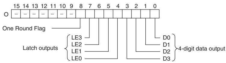 OMRON CP1E - O: Output Word (Data and Latch Outputs) - 1