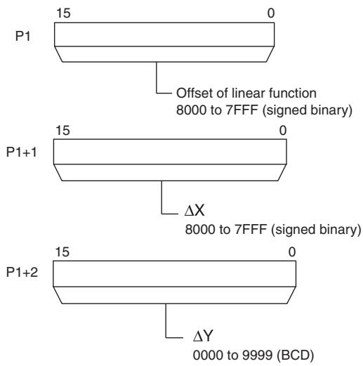 OMRON CP1E - Reverse Scaling - 3