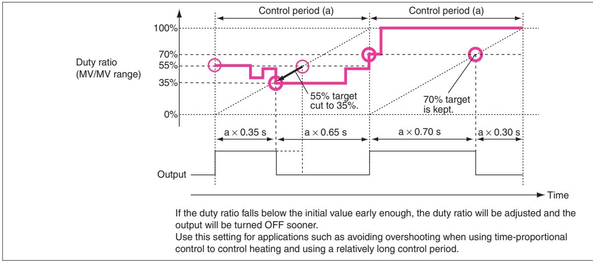 OMRON CP1E - Execution - 2