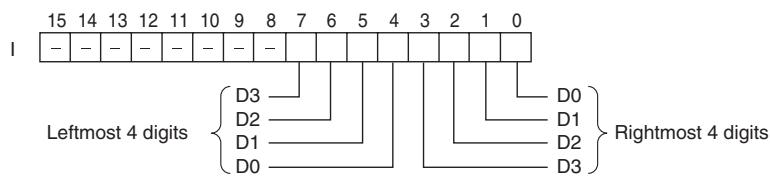 OMRON CP1E - I: Input Word (Data Line D0 to D3 Inputs) - 1