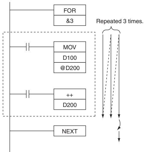 OMRON CP1E - Sample program - 1