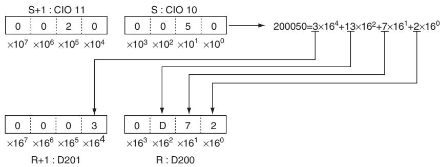 OMRON CP1E - Sample program - 2