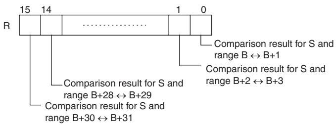 OMRON CP1E - R: Result word - 1