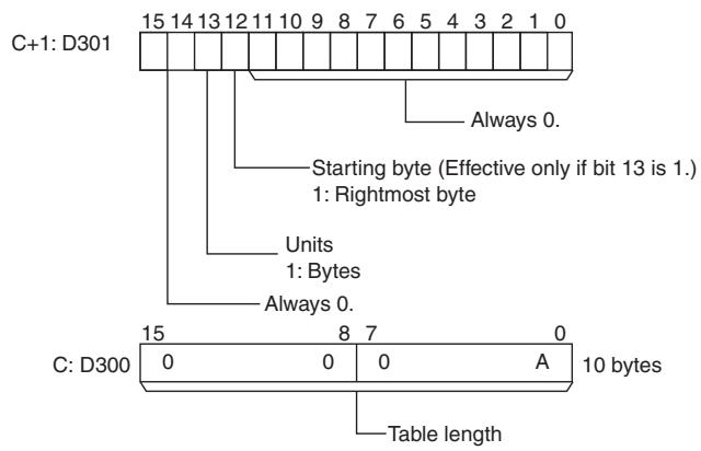 OMRON CP1E - Sample program - 2