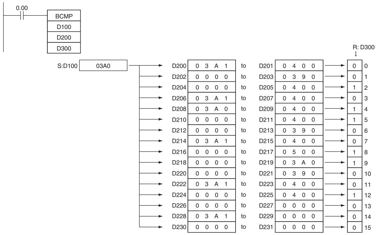 OMRON CP1E - Sample program - 1