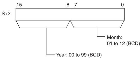 OMRON CP1E - Operands - 3