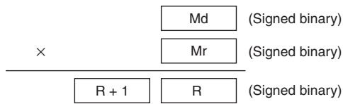 OMRON CP1E - Function - 2