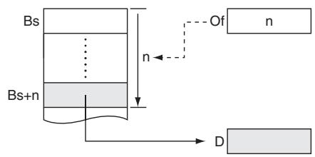 OMRON CP1E - Function - 1